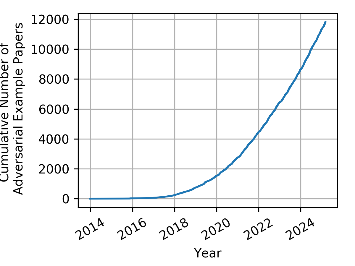 A Complete List of All Adversarial Example Papers