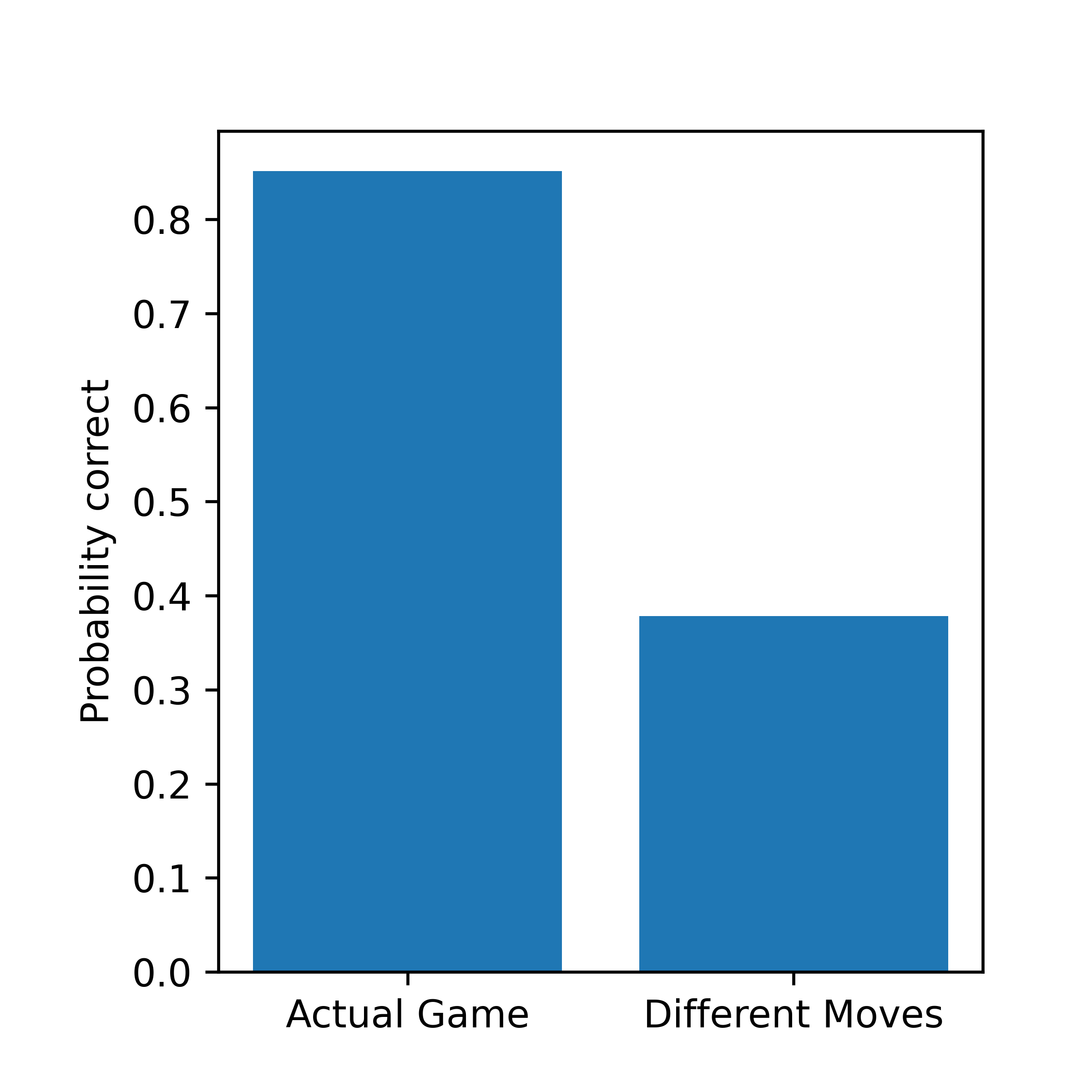 Lichess New Cheat Turbo chess 